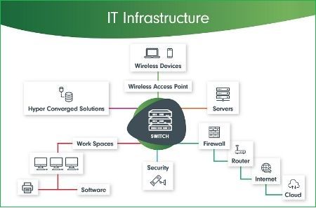 Picture for category HẠ TẦNG MẠNG